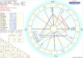 Free Chart 63 Complete Natal Ascendent Birth Charts