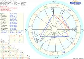 free chart 63 complete natal ascendent birth charts