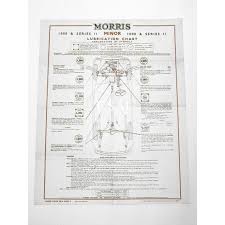 Morris Minor Lubrication Oil Chart
