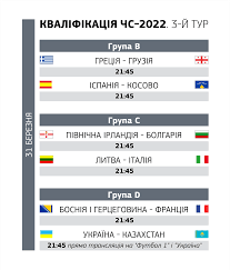 Перший матч олександра петракова на чолі збірної . Chm 2022 Raspisanie Matchej I Translyacij Sredy