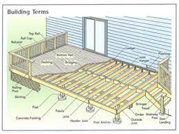This modern house plan dazzles with plenty of outdoor living spaces. Basic Deck Building Plans Simple 10x10 Deck Plan House Basic Deck Building Wood Deck Plans Building A Deck Frame