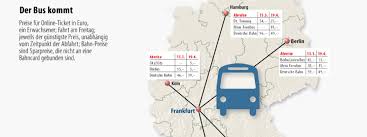 Hamburg to berlin $7+ bus from munich to berlin $21+ frankfurt am main to berlin bus $26+ amsterdam to berlin bus $36+ paris to berlin bus $62+ trains. Zahlreiche Neue Linien Der Bus Kommt Rhein Main Faz