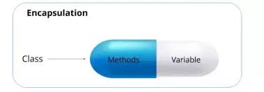 If you are creating class, you are doing encapsulation. What Is Encapsulation In Java Quora