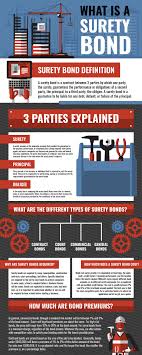 Where to get a surety bond near me. What Is A Surety Bond Everything You Need To Know About Surety Bonds