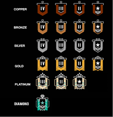 Rainbow Six Needs A Better Ranked System And Heres Why
