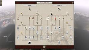 Knowing about these events helps you get a better understanding of why the world is as it is today. Total War Shogun 2 Shogun 2 Research Trees Steam Lists