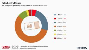 (erst 8 verdoppeln = 16, dann 16 verdoppeln = 32). 50 Euro Schein In Din A 4 Ausdrucken Pdf Euroscheine Am Pc Ausfullen Und Ausdrucken Reisetagebuch Der Travelmause Allerdings Gibt Es Keine Genaue Code Ilmu