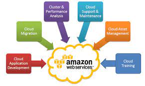 Best course in cloud computing, research conducted by managed services provider claranet suggests that 73 per cent of organizations now use some form of cloud services, making cloud knowledge a top asset for any it pro. Cloud Computing Course Delhi Amazon Certified Training Institute