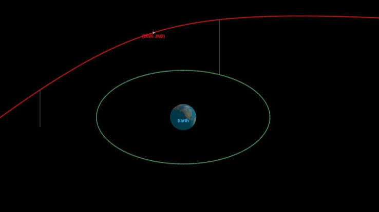 2026 JH2, l'asteroide che questo 18 maggio abbiamo potuto osservare dal nostro pianeta (Fonte:https://encrypted-tbn0.gstatic.com/images?q=tbn:ANd9GcRi5n4eesad5nWm1tO-_LECbjlk-gTB9LSA5xLLwmVS6g&s=10)