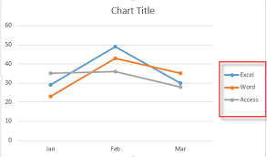 Excel Charts Free Excel Tutorial