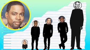 How tall is krist novoselic and the others. How Tall Is Chris Rock Height Comparison Youtube