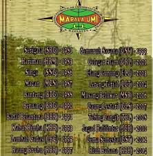 Nama angkatan keren 2020 kumpulan caption sekolah yang dalam bahasa arab dan artinya zodiak leo terkeren bayilaki perempuan 2021: Berikut Daftar Nama2 Angkatan Beserta Mapala Umi Makassar Facebook