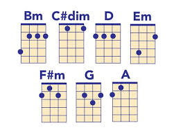 Ukulele Chord Chart All The Chords You Need To Play Popular