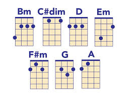 ukulele chord chart all the chords you need to play popular