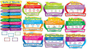 1 10 contoh soal noun phrase pilihan ganda dan jawaban. 15 Soal Parts Of Speech Pilihan Ganda Dan Jawabannya