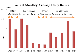 The onset of the rainy season plays havoc with some of the region's most. Http Tost Unise Org Pdfs Vol4 No4 4x4x460x465 Pdf