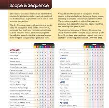 Shurley Grammar Scope And Sequence Homeschool Writing Teaching Writing Teaching Reading