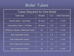 Boiler Tubes Ppt Video Online Download