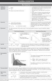 Usmle Step 1 Qbank Medical School Studying Pharmacy Technician Study Pharmacology Nursing