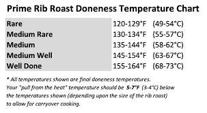 How To Cook Perfect Prime Rib Roast Recipe Perfect Prime Rib Prime Rib Roast Rib Roast