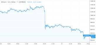 Bitcoin Price Targets 3 Week Losing Streak In 14 Billion