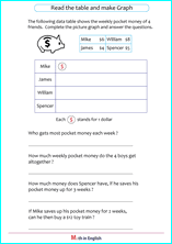 Bar graph worksheets grade 4 blank line graph. Picture Graph Worksheets Pictographs Based On The Singapore Math Curriculum Analyze The Graphs Or Draw The Picture Graphs And Answer The Questions