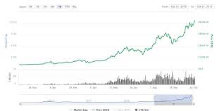 In 2010 was de bitcoin nog maar. Bitcoin Online Koers Earn Bitcoin By Playing Online Games