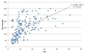 Here's a more detailed definition of the formula's parameters: How To Create A Regression Equation In Excel Dummies