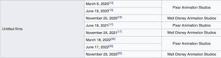 However, there's a chance the one title you were after is missing like coco, thor ragnarok or national treasure. Disney Pixar 2022