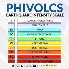 Phivolcs • philippine institute of volcanology and seismologynarrated by.engr. Fyi Phivolcs Earthquake Banat Soccsksargen Region Facebook