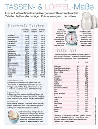 Hallo Ihr Lieben Back Feen Und Naschkatzen Wer Online International Nach Rezepten Sucht Stosst Immer Wieder A Tipps Zum Backen Teig Rezept Umrechnungstabelle