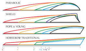 Longbow Arrows Locksley Archery