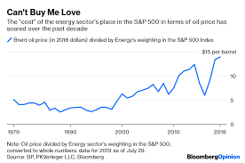 Boone Pickens Etf Change To Renw From Boon Says It All About