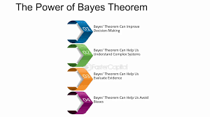 Image result for Bayes Theorem