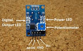 Co2 detector co2 concentration detector environmental testing instrument air quality monitor home co2 sensor detector wireless co carbon monoxide poisoning smoke gas sensor warning alarm all you need to do is sort by 'orders' and you'll find the bestselling co2 sensor on aliexpress! Guide For Mq 2 Gas Sensor With Arduino Random Nerd Tutorials
