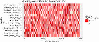 Insurers use big data in a number of ways. Risk Prediction In Life Insurance Industry Using Supervised Learning Algorithms Springerlink