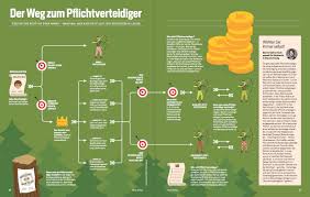 Gesetzlich geregelt ist die bestellung des pflichtverteidigers in § 141 stpo. Der Weg Zum Pflichtverteidiger Rechtsanwalt Martin Voss Ll M Fachanwalt Fur Strafrecht Braunschweig