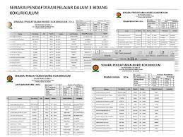 Aktiviti kokurikulum , smk perantau damai adalah dengan matlamat untuk: Sistem Pengurusan Kokurikulum Men Ren Pengurusan Berinovasi