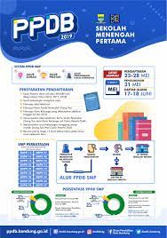 Siap ppdb online, adalah sebuah sistem yang dirancang untuk melakukan otomasi seleksi penerimaan siswa baru (psb), mulai dari proses kabupaten / kota peserta siap ppdb jawa barat. Smp Ppdb Kota Bandung 2021