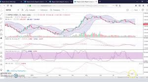 Nepse Technical Analysis 17 Aug Share Tech Nepal