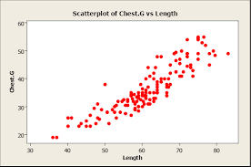 Chapter 7 Correlation And Simple Linear Regression