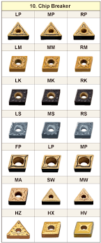 turning inserts identification mitsubishi materials