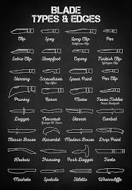 Blade Types And Edges Blade Edges Blade Collage Blade Wall Art Survival Military Military Gifts Military Deco Knife Making Combat Knives Types Of Swords