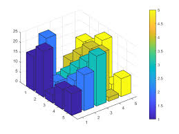 Color 3 D Bars By Height Matlab Simulink