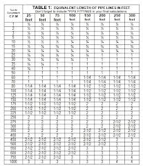 how to calculate black pipe sizes