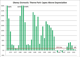 Washington Post Discovers That Walt Disney World Tickets Are