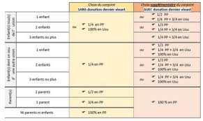 Vous devez déclarer le décès au service d'état civil de la commune où la personne est décédée. Fiche Pratique Le Deces Coordination Rurale Cr