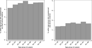 However, statistics collected over the last three years showed. Measuring Gender Attitudes Using List Experiments Springerlink