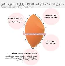 طريقة استخدام اسفنجة البشرة المعجزة للاساس ريل تكنيك ريل تكنيك ريل تكنيكس اسفنجة اساس مكياج بيوتي بلندر Artistry Makeup Learn Makeup Best Makeup Products