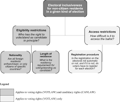 States are placed by edison research/reuters in one of the five categories below, based on how they were expected to vote before election night. Non Universal Suffrage Measuring Electoral Inclusion In Contemporary Democracies Springerlink